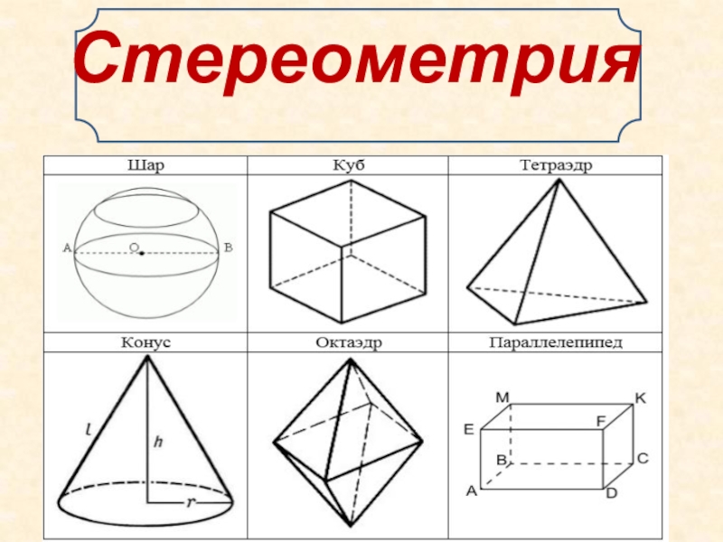 Аксиомы стереометрии