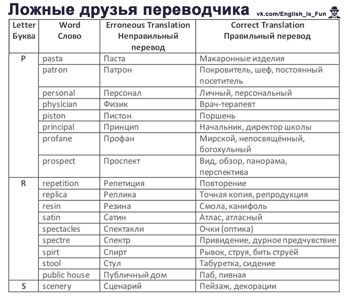 Переводчик с украинского на русский онлайн бесплатно