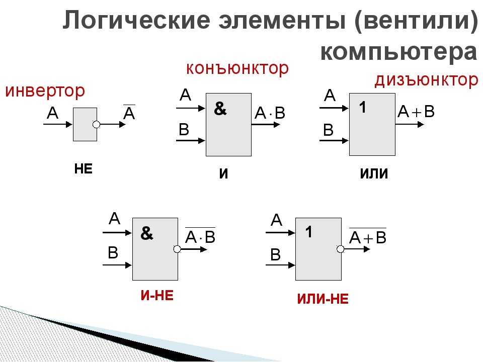 Образовательный портал павла добряка