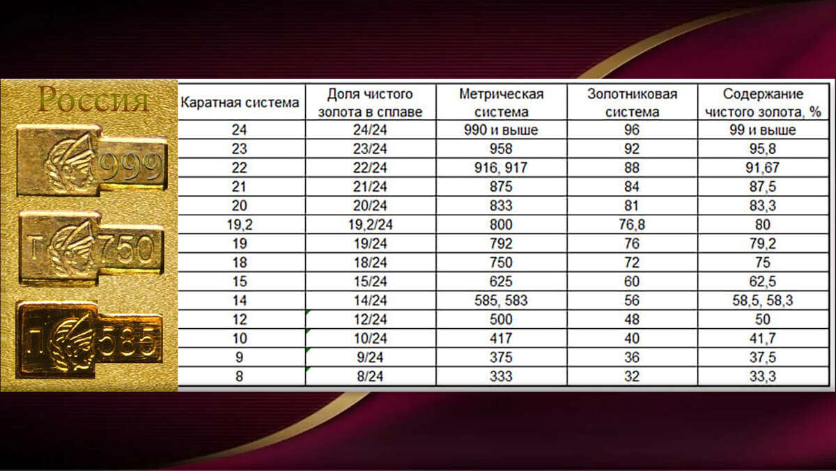 Проба золота: что это, какие бывают, характеристики