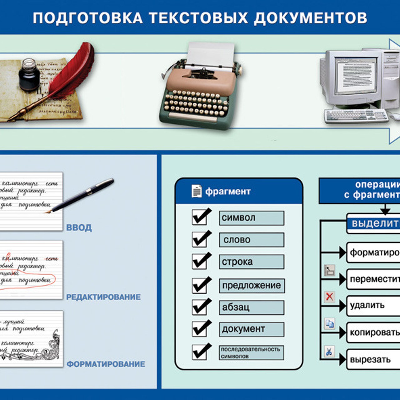 Таблица в ворде ℹ️ как сделать и вставить разрыв в word, как написать продолжение на следующей странице и объединить таблицы после разрыва