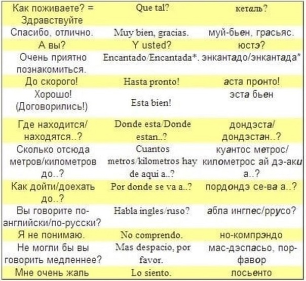 Как вы говорите, amigo в аргентине? / общая культура | thpanorama - сделайте себя лучше уже сегодня!