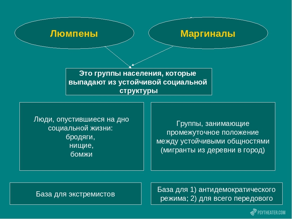 Что значит дал слабину?