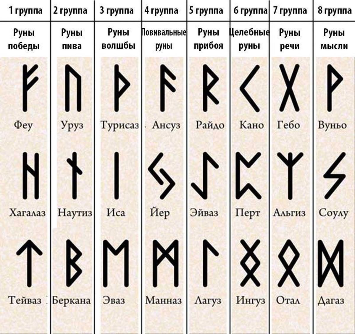 Что означает дурга? значение символа и знака