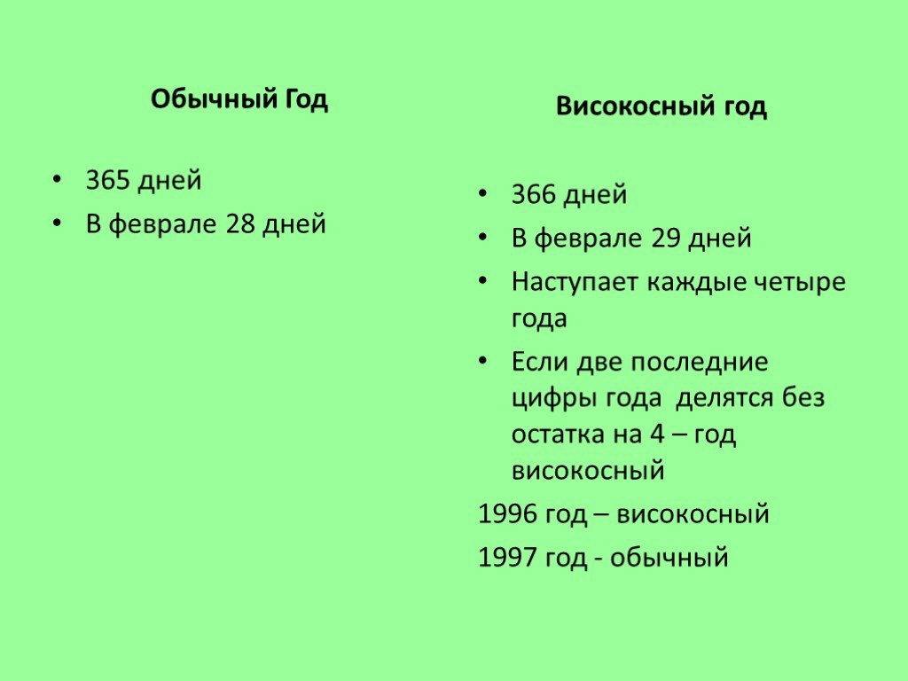 Сколько дней в 2021 и 2022 годах: год с 365 или 366 днями?