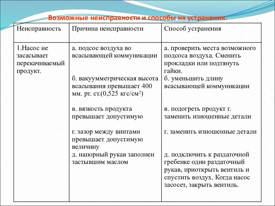 Ошибка 500: что это такое и как её исправить