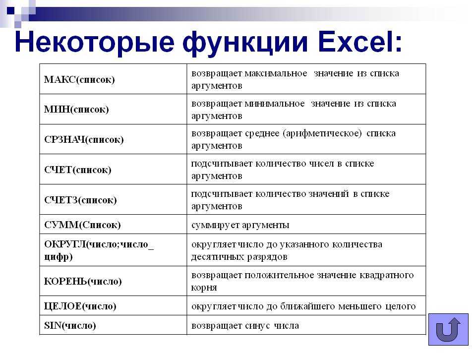Microsoft office excel - что это? - офисгуру