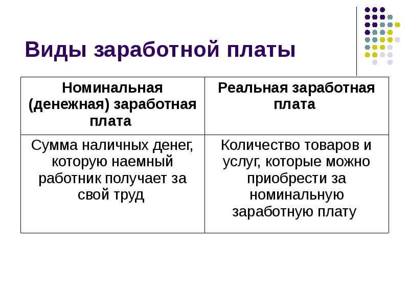 Что такое приведенная заработная плата. почему в россии маленькие зарплаты? сравнение зарплат по профессиям, регионам и по годам