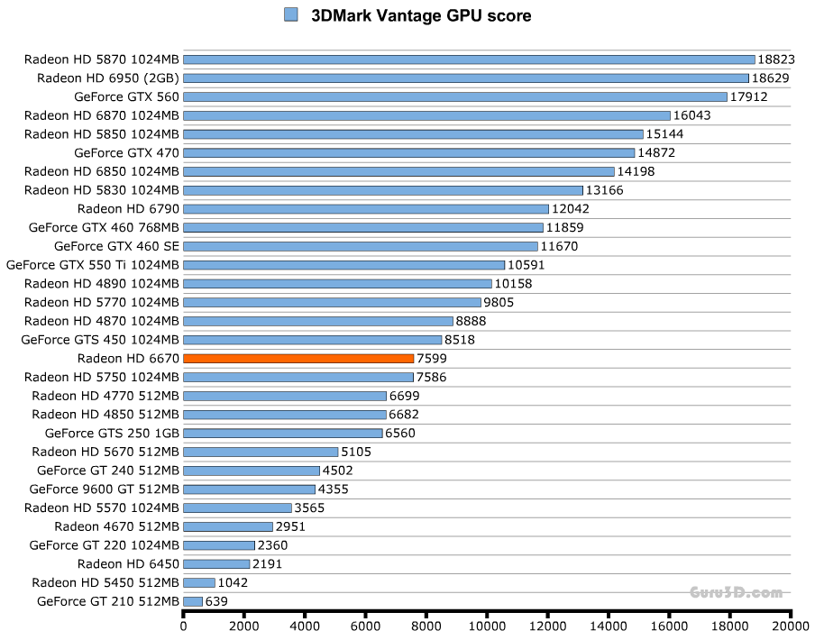 Линейки и маркировка видеокарт amd