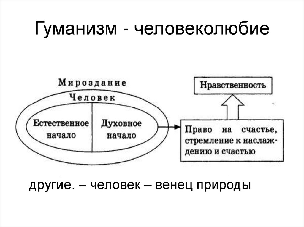Сущность и задачи гуманистического воспитания.