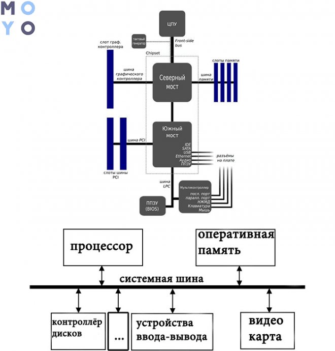 Как работает оперативная память и зачем она нужна