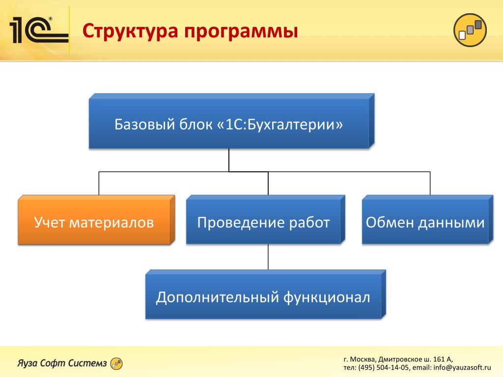 Механизм сопоставления данных при обмене через универсальный формат – ваш петербургский программист 1с