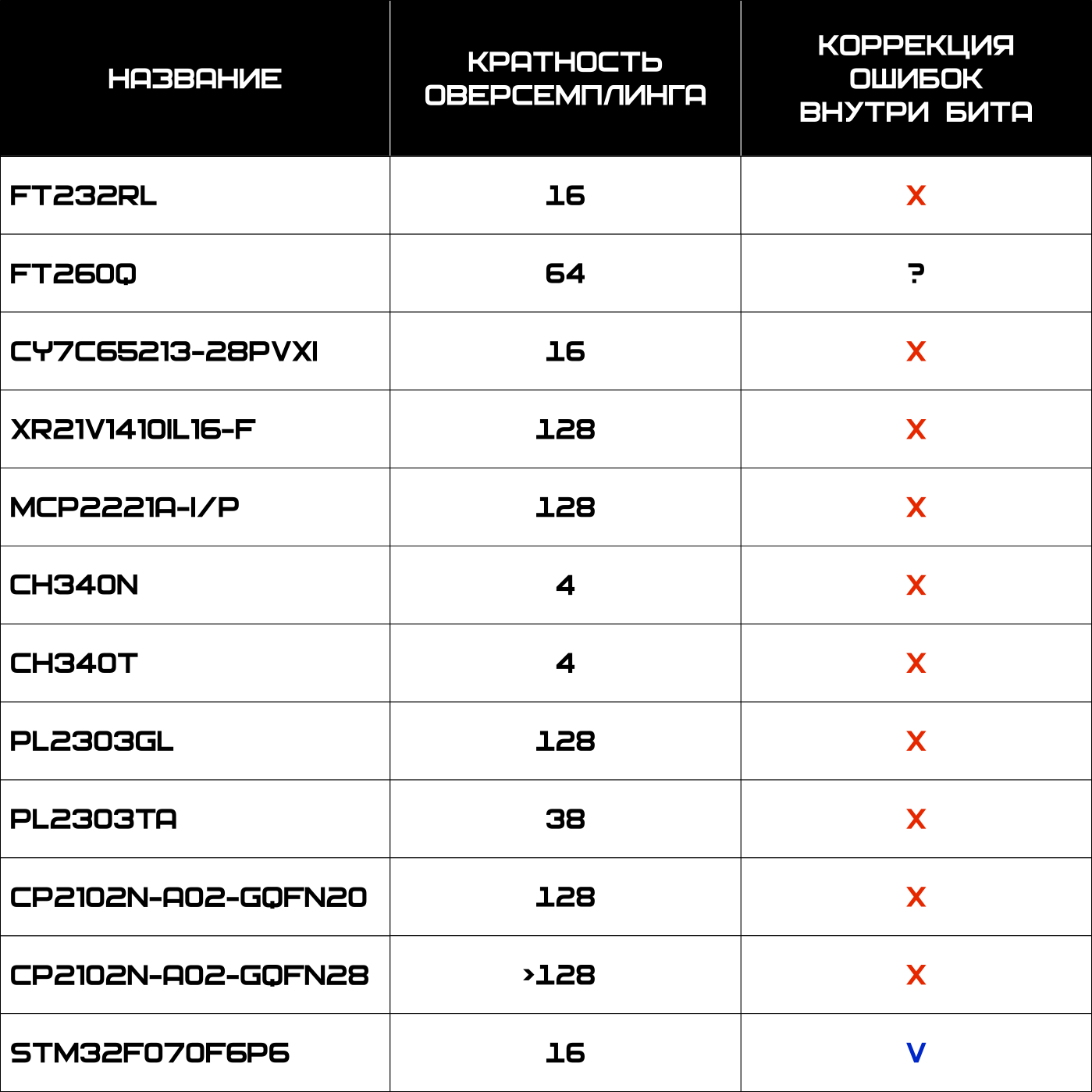 Ensemble methods in machine learning | toptal®