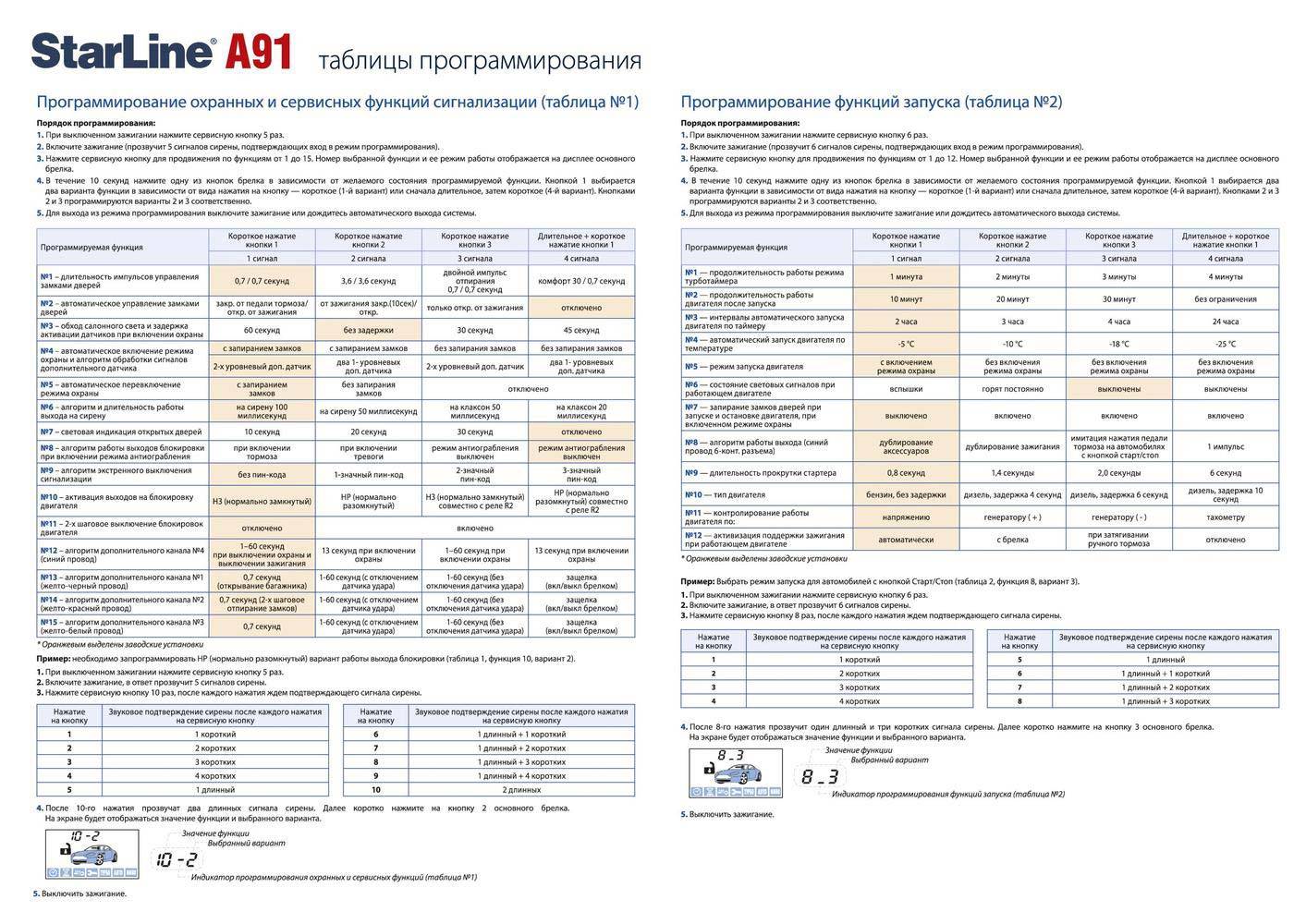 Характеристики сигнализации старлайн а93 для авто