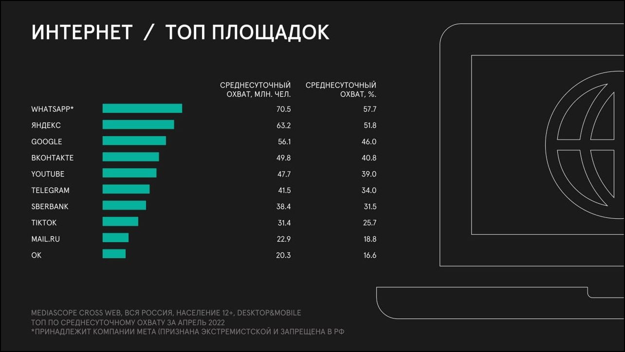 Приватность в вк: главные настройки, которые вы должны знать в 2023 году | ichip.ru