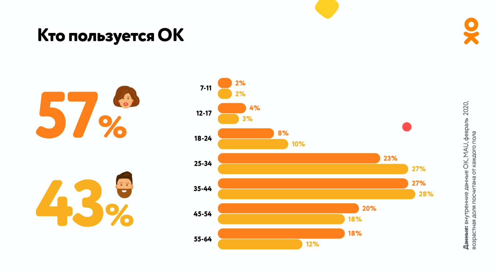 Вы выполнили слишком много попыток входа в facebook: как убрать ограничение? - zenvitality.ru