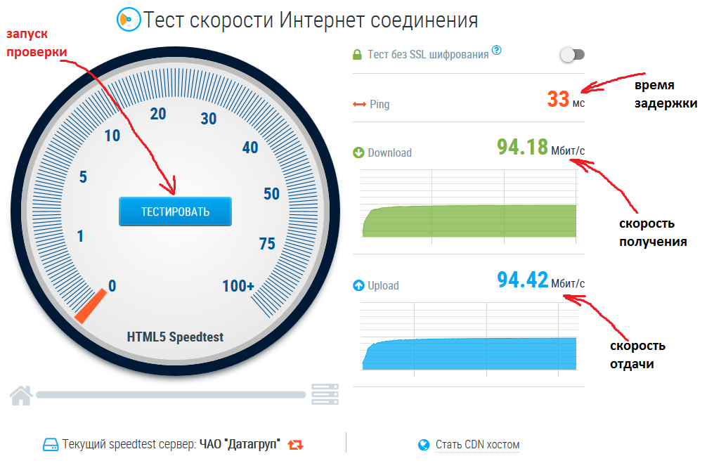 Как понять, какая нужна скорость для домашнего интернета?