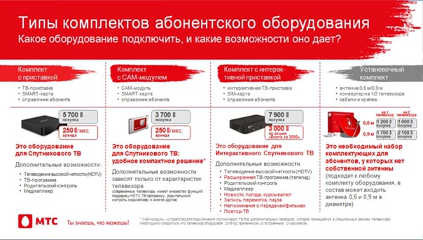 Mts tv ошибка е19-4: как исправить проблему