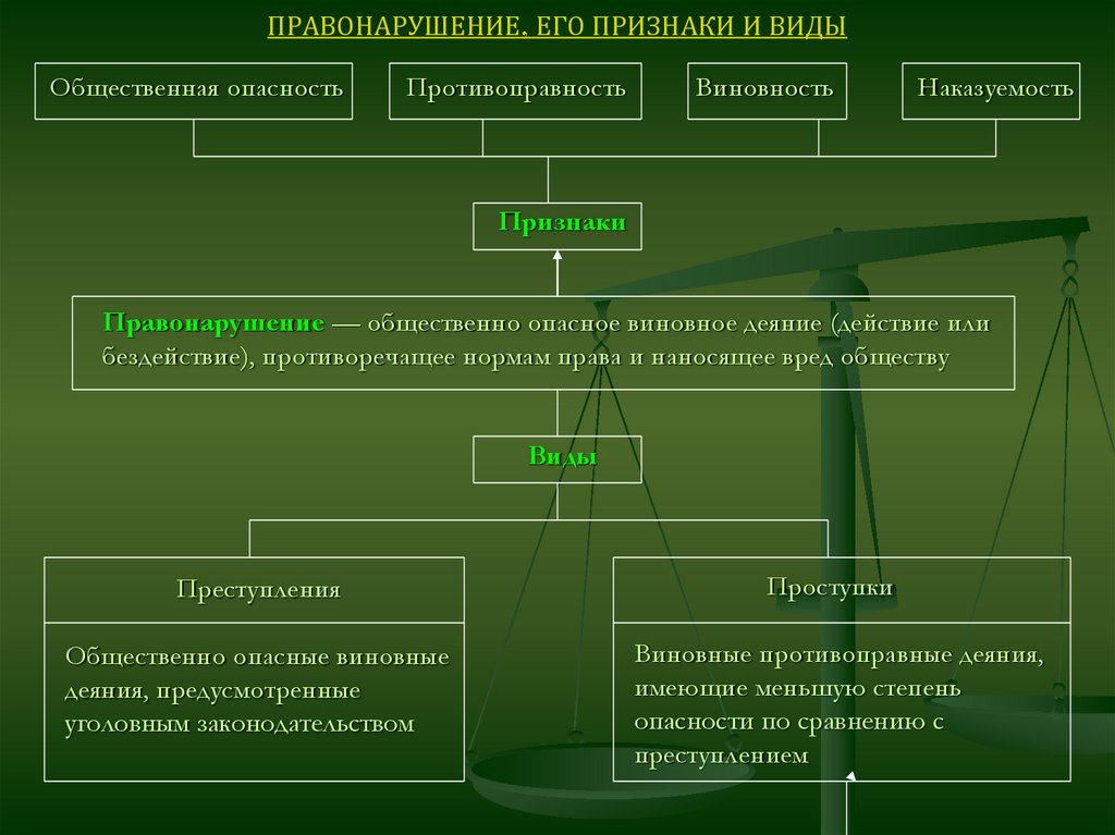 Запрет на противоречивое поведение: основы гк рф и последствия | администрация сельсовета красная горка володарского района нижегородской области