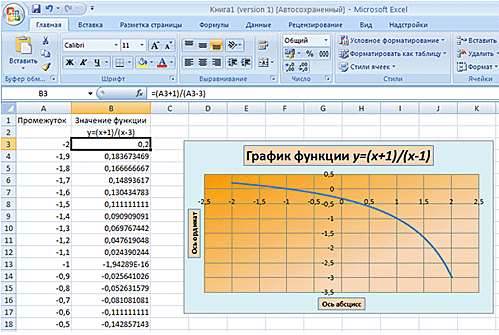 Как вывести уравнение графика в excel: простые способы и инструкция