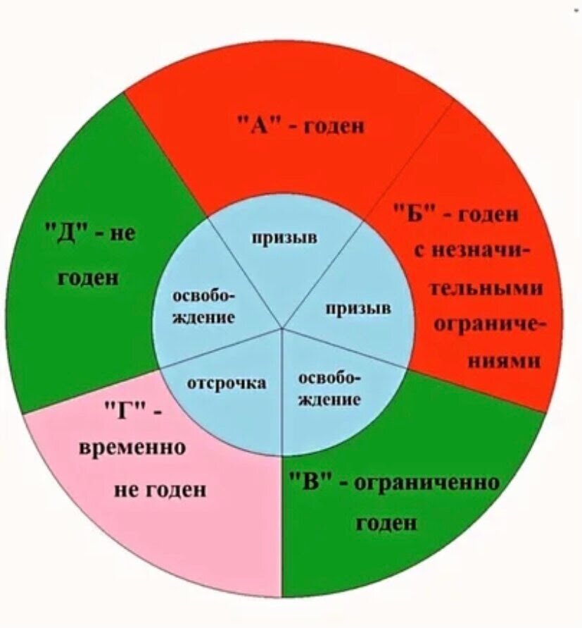 Что значит 100 ддд