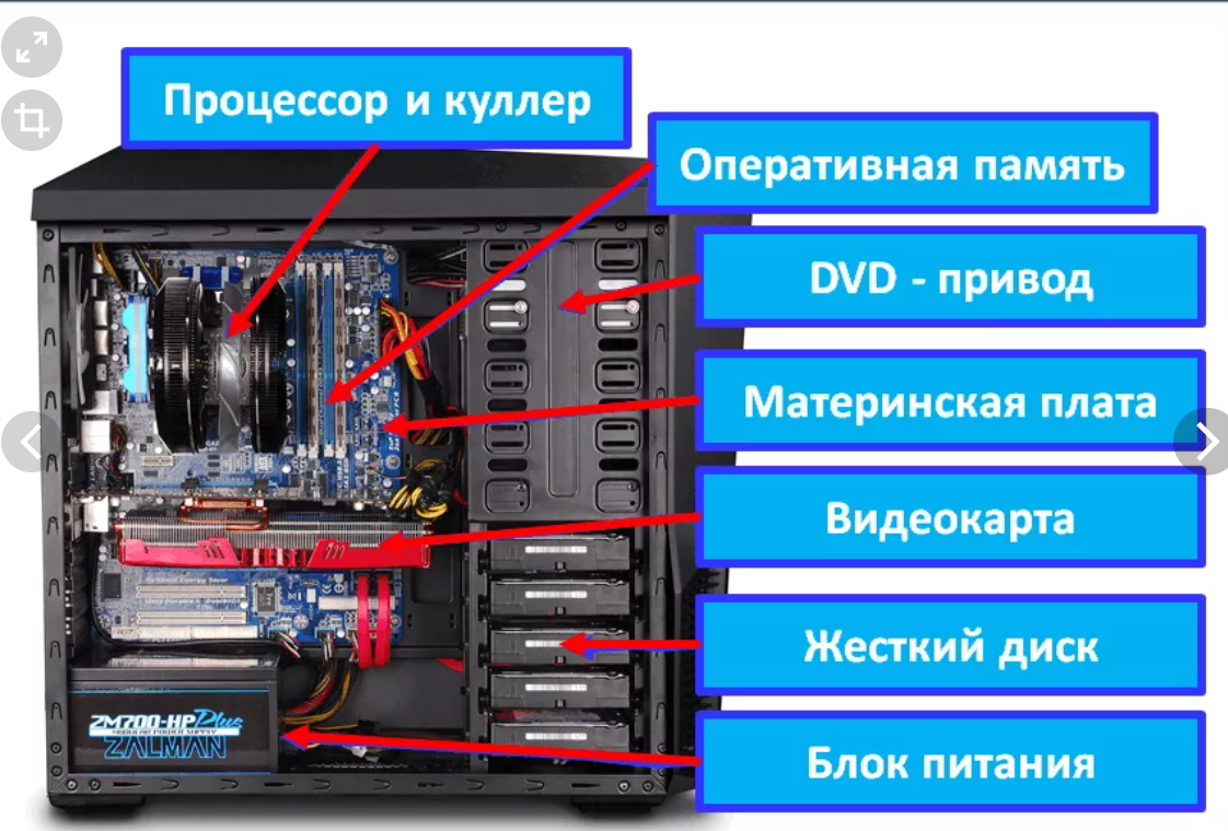 Сколько энергии потребляет компьютер, пути снижения энергопотребления