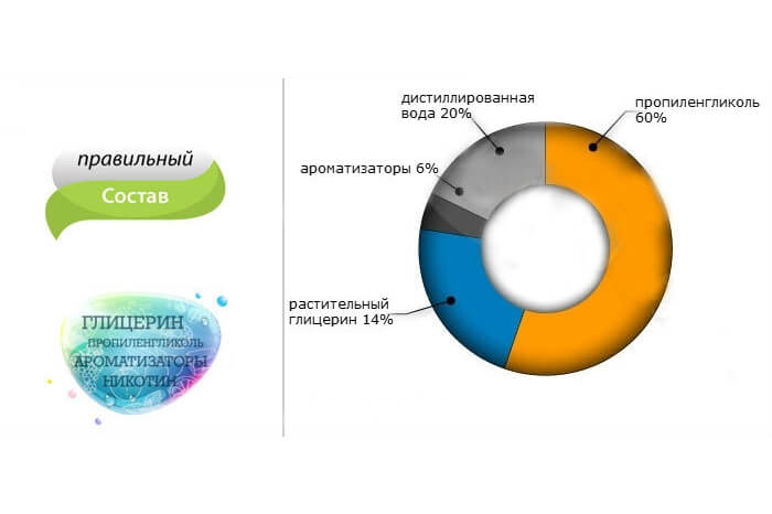Вейпинг как субкультура: от истоков до 2019 года