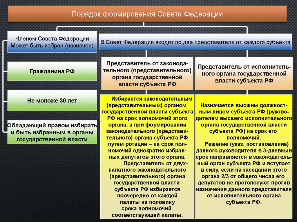 Кто главнее: проректор, декан или заведующий