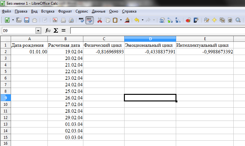 Практические работы в среде libreoffice calc - ботан
