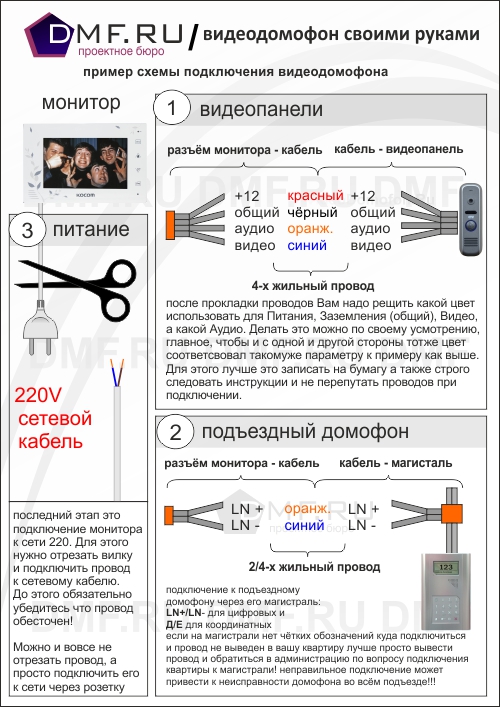 Беспроводные и ip домофоны, устройство и принцип работы, как выбрать нужный тип для дома и квартиры