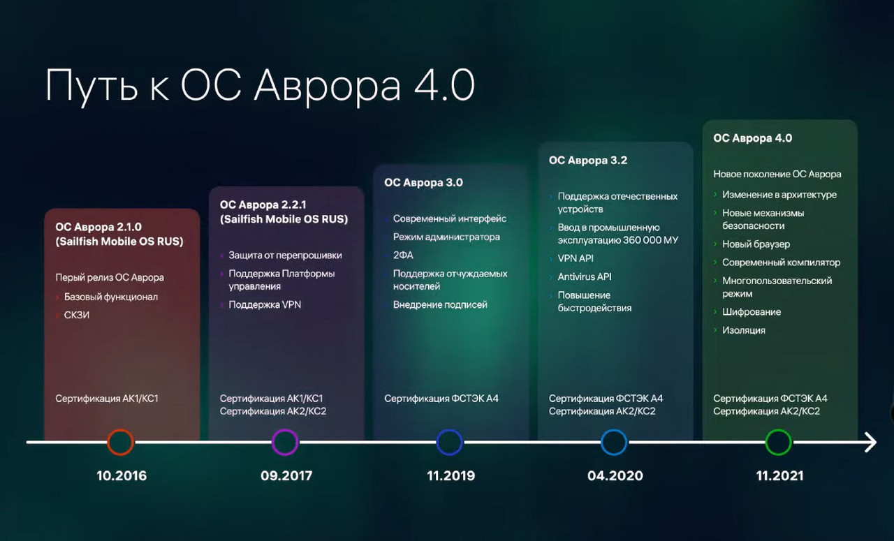 Режим восстановления astra linux: инструкция и рекомендации