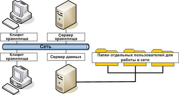 Исправление ошибки при обмене «поле объекта не обнаружено» | блог программиста 1с