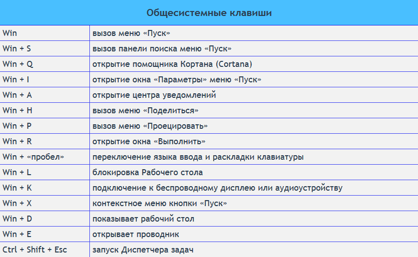 11 комбинаций клавиш на клавиатуре, которые могут облегчить вам работу