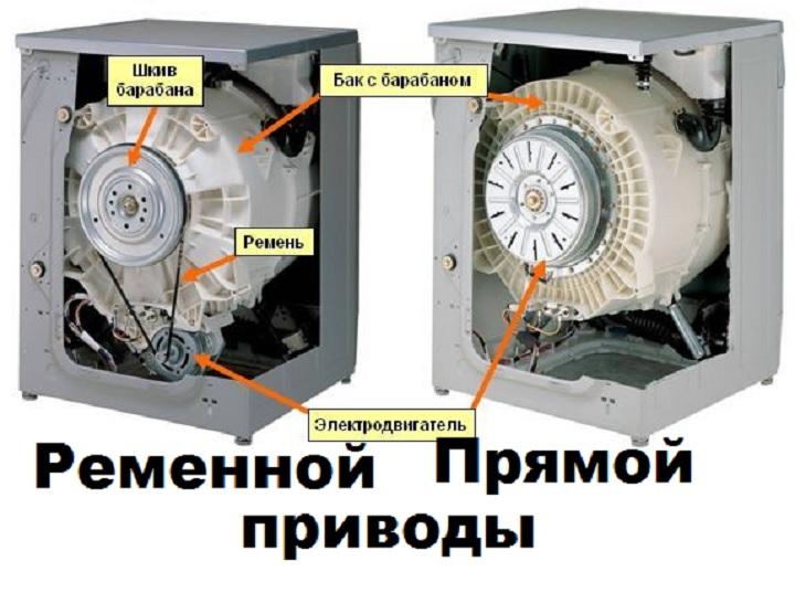 Как выбрать стиральную машину: автоматическая стиралка смарт (smart), какую умную машинку для стирки лучше выбрать