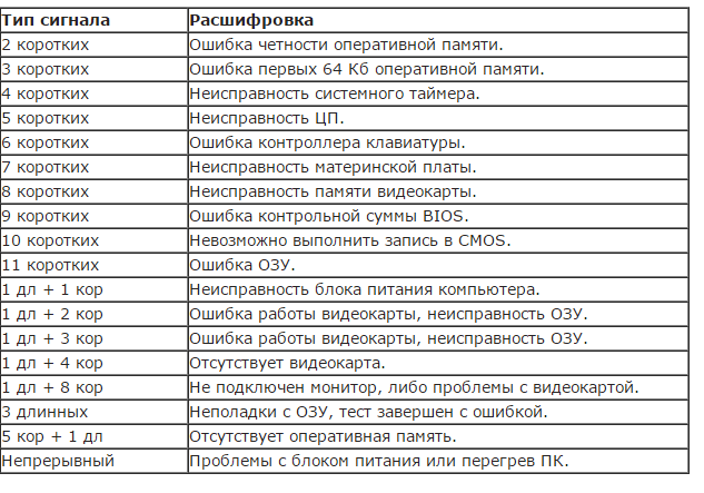 Как исправить ошибку 73 на материнской плате huananzhi x99 tf: решение проблемы