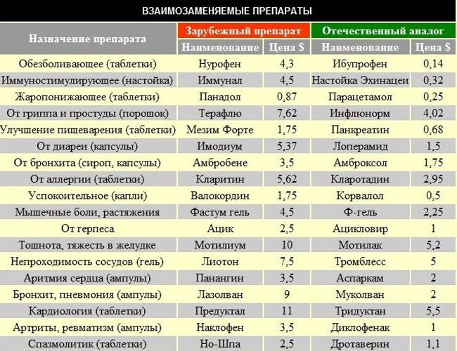 Tny178pn замена: подбор лучшей альтернативы