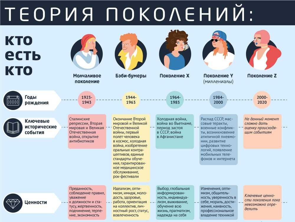 Музыкальное творчество это один из самых важных аспектов человеческой культуры Музыка сопровождает людей на протяжении всей истории человечества