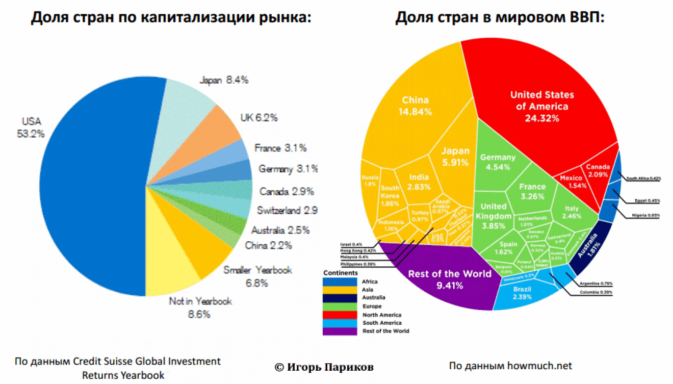 Цифровой разрыв - образование - 2024