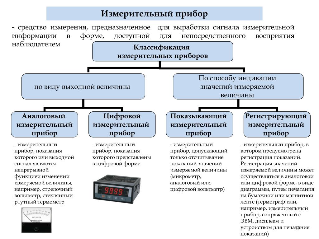 Удаленное управление компьютером через интернет