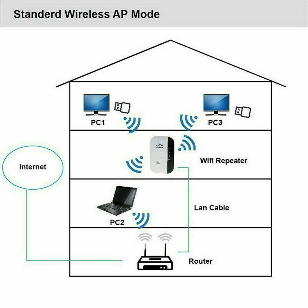 Adaptivity para wifi: что это такое? - poznaniyamscan.ru
