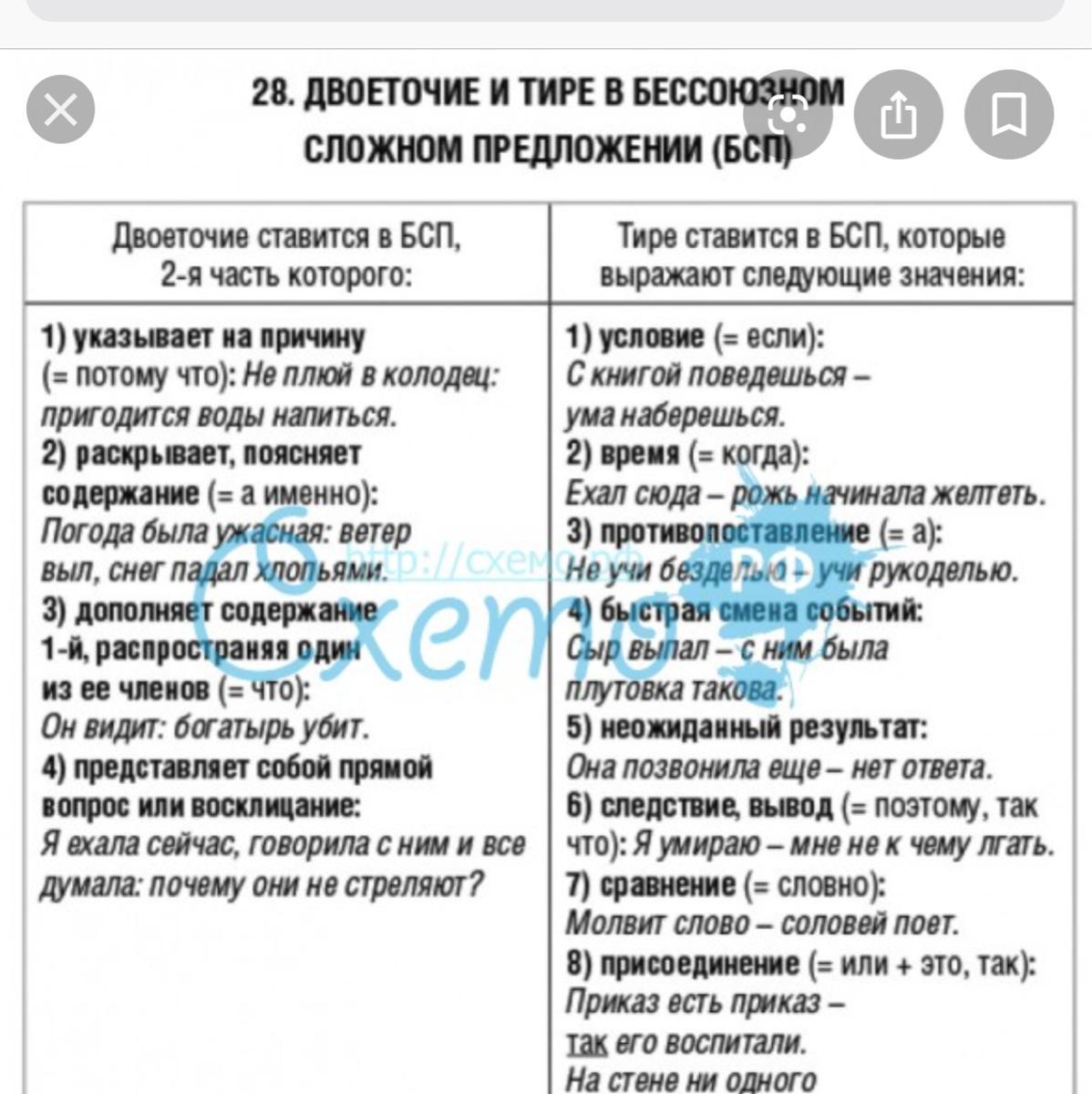 Двоеточие – когда ставится в предложении, правила постановки в русском языке с примерами