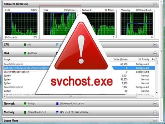 Что такое svchost.exe в диспетчере задач, почему он грузит процессор и как удалить его из системы