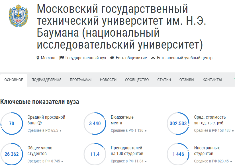 Иу 10 мгту им баумана как поступить