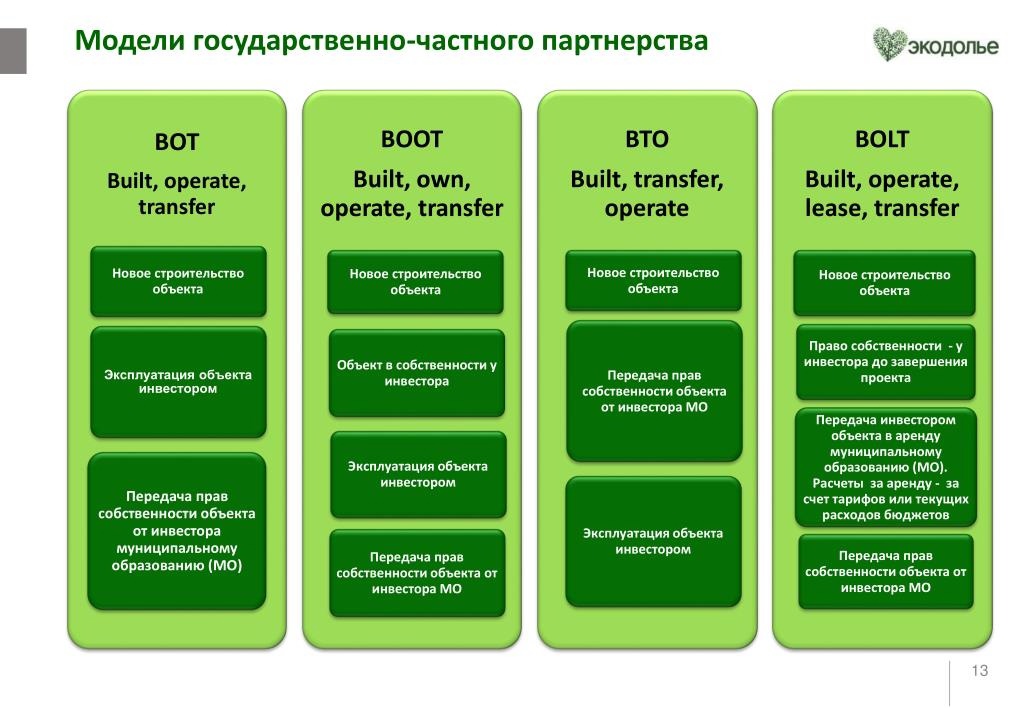 Что такое муниципально частное партнерство