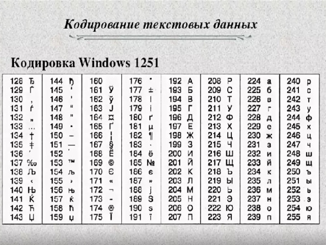 Cyrillic fonts and encodings under ms windows (in russian)