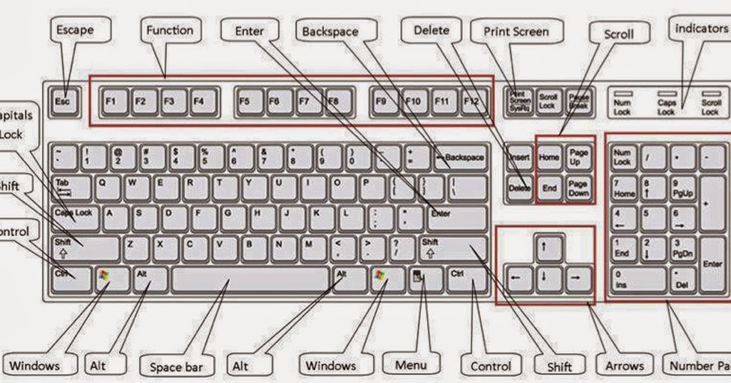 Autohotkey: list of keys