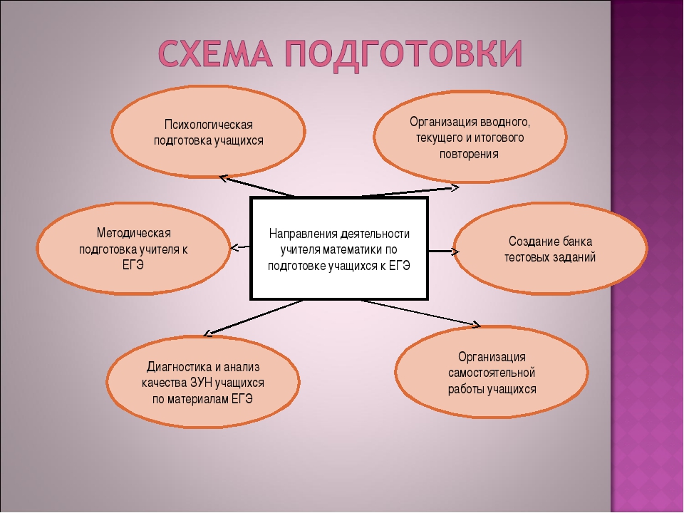 Как решать задачи по геометрии. часть 1