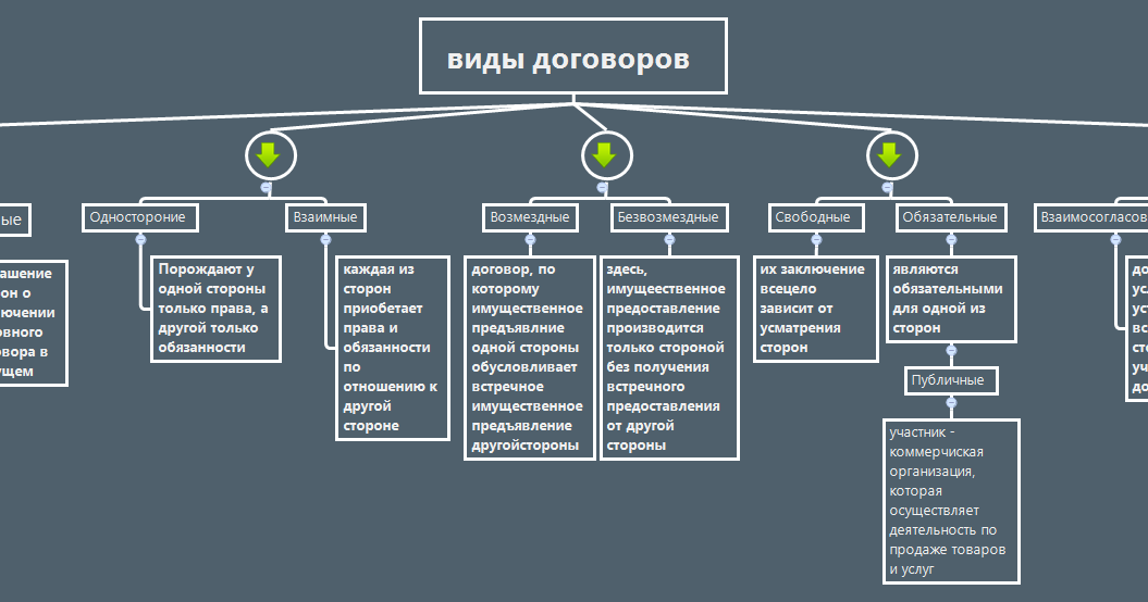 Что такое двусторонность в праве? / право | thpanorama - сделайте себя лучше уже сегодня!
