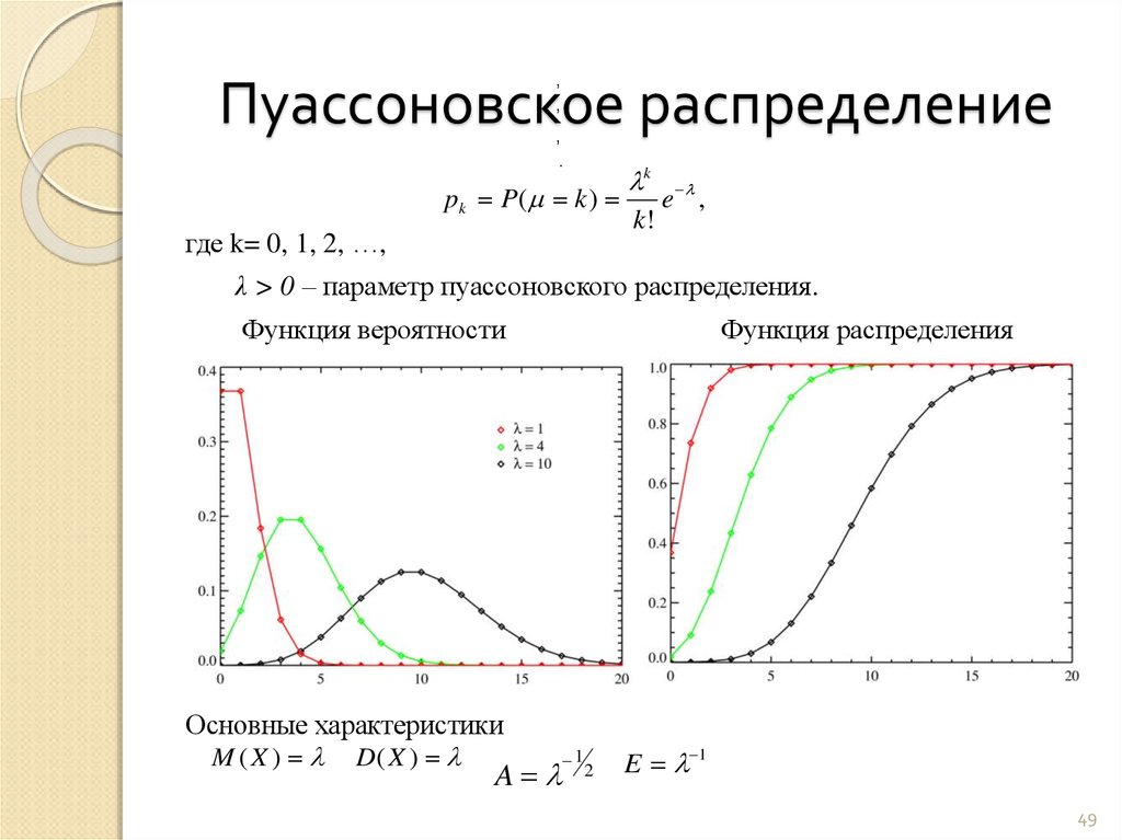 Pаспределение пуассона дискретной случайной величины