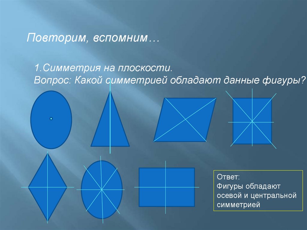 Что такое две оси симметрии и как они работают